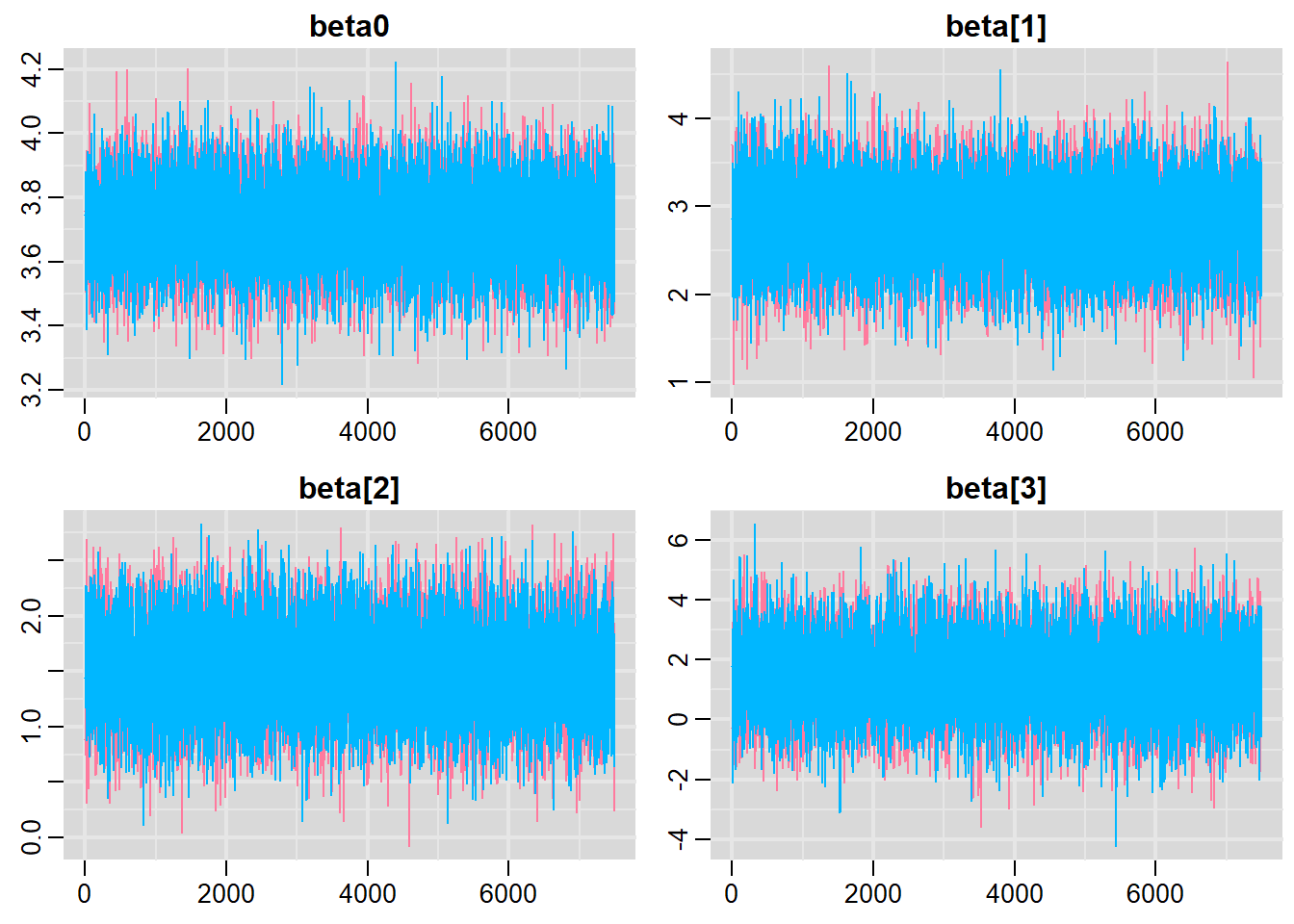 Multiple Linear Regression JAGS Andrea Gabrio