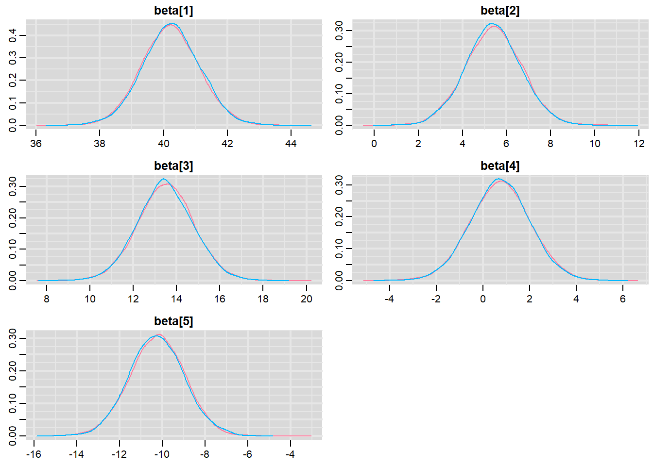 Single Factor Anova JAGS Andrea Gabrio