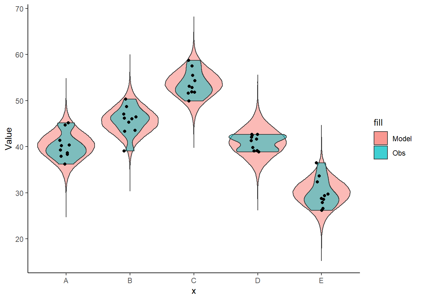 Single Factor Anova JAGS Andrea Gabrio