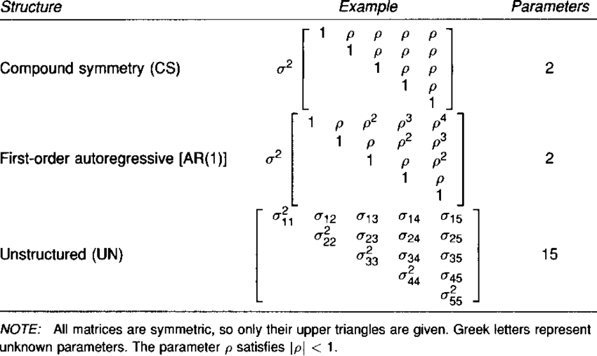 Some examples of covariance structures inLMM