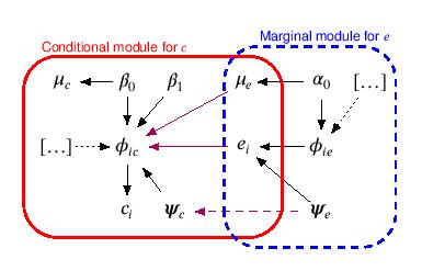 Modelling framework