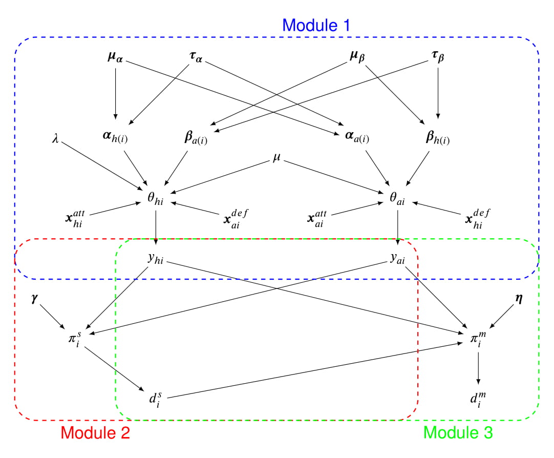 Graphical representation of the modelling framework