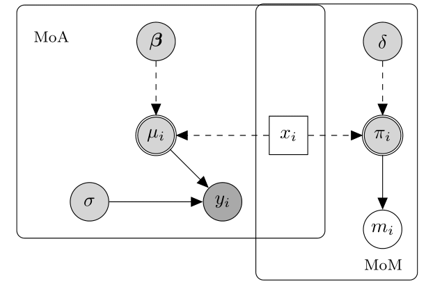 MAR mechanism example