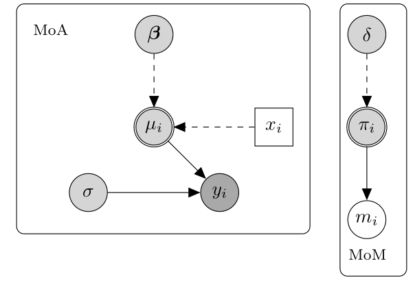 MCAR mechanism example