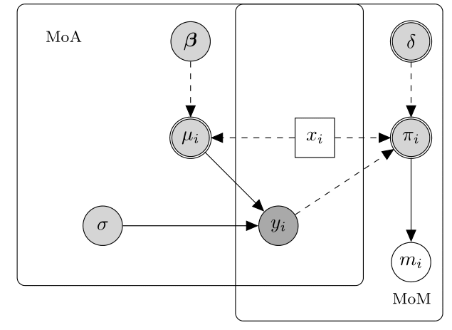 MNAR mechanism example