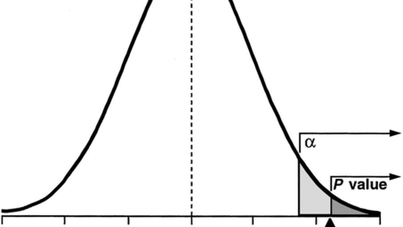 The P value fallacy