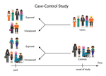 Why we cannot interpret relative risks in case-control studies