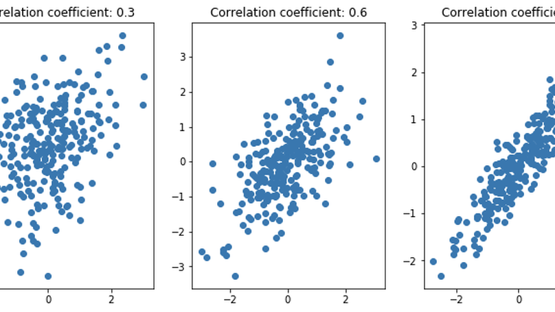 How to handle correlated data in economic evaluations