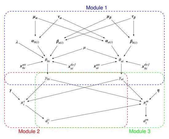 Bayesian Hierarchical Models for the Prediction of Volleyball Results