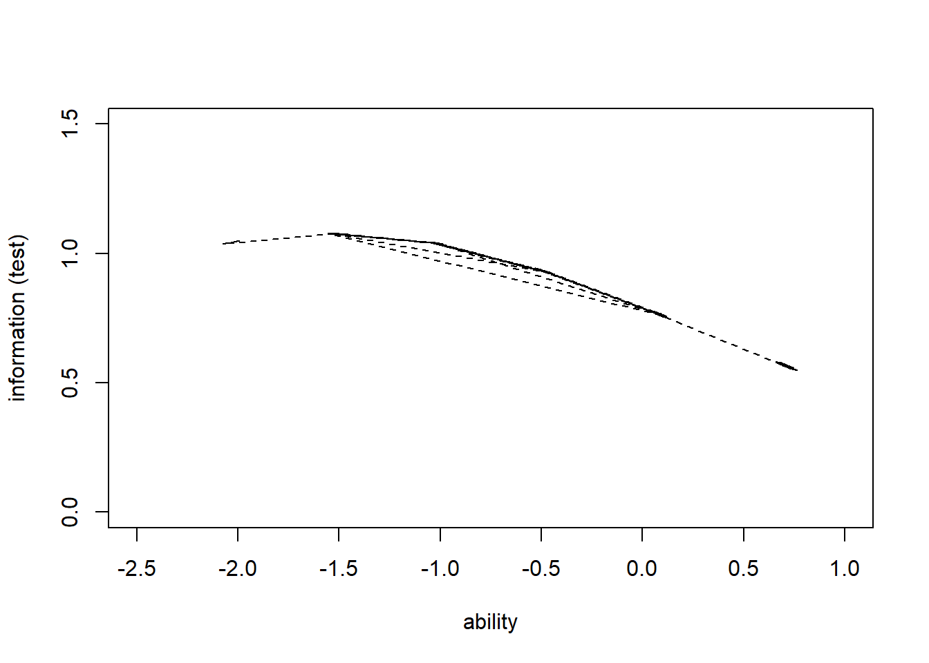 Inputability-1/models/pt_PT.lm at master · anujag/Inputability-1