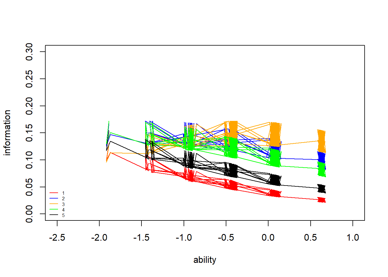 Inputability-1/models/pt_PT.lm at master · anujag/Inputability-1